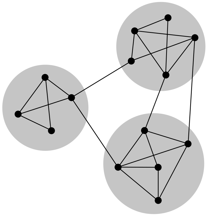 software development cohesion